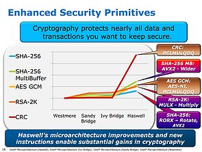 Intel Haswell-Präsentation (Slide 16)